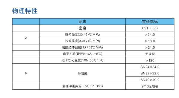 長(zhǎng)沙銳信管業(yè)有限公司,長(zhǎng)沙排污排水管道,塑料管材生產(chǎn),雙壁波紋管銷(xiāo)售